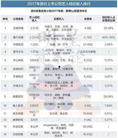 明星收入排行榜,揭秘娱乐圈经济实力派
